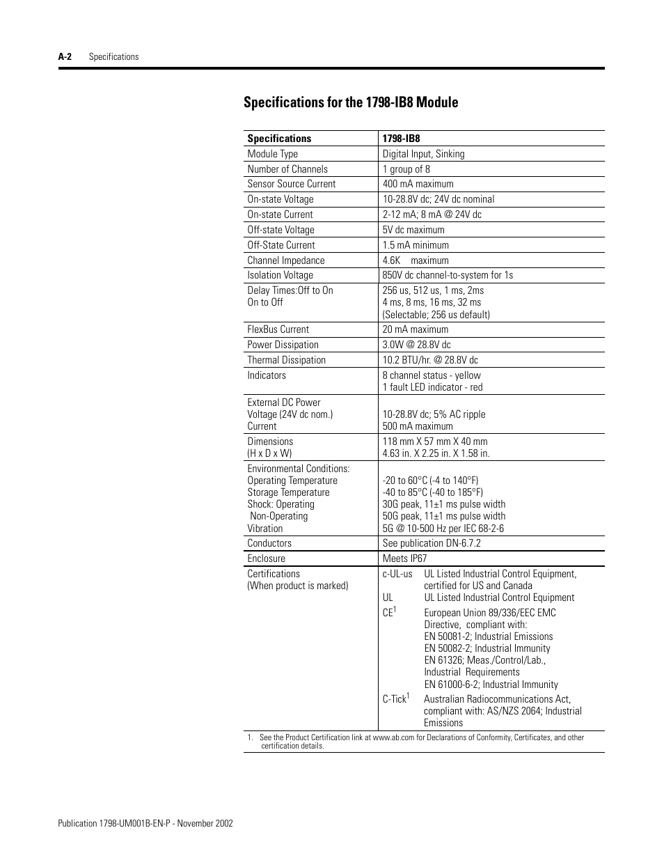 Rockwell Automation 1798-IB4 FlexArmor User Manual User Manual | Page 54 / 72