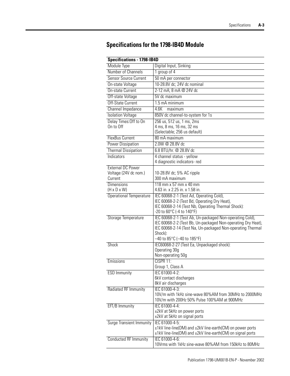 Rockwell Automation 1798-IB4 FlexArmor User Manual User Manual | Page 55 / 72