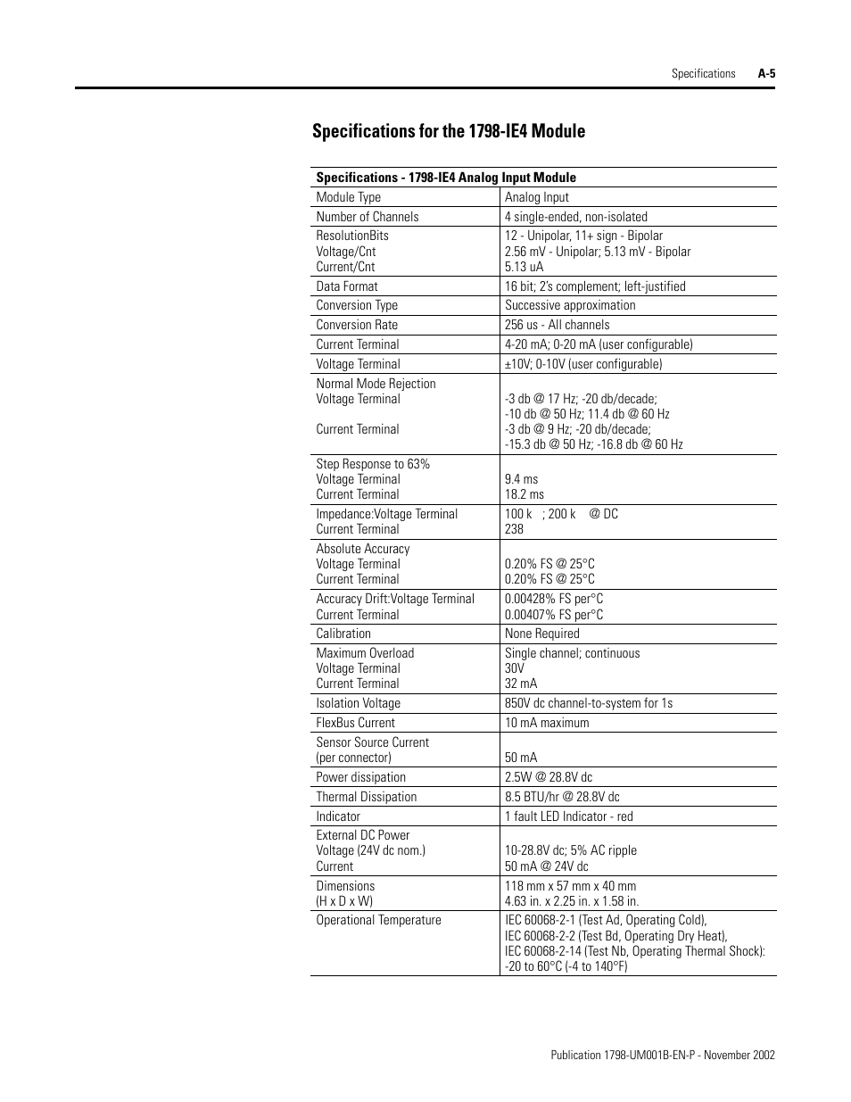 Rockwell Automation 1798-IB4 FlexArmor User Manual User Manual | Page 57 / 72