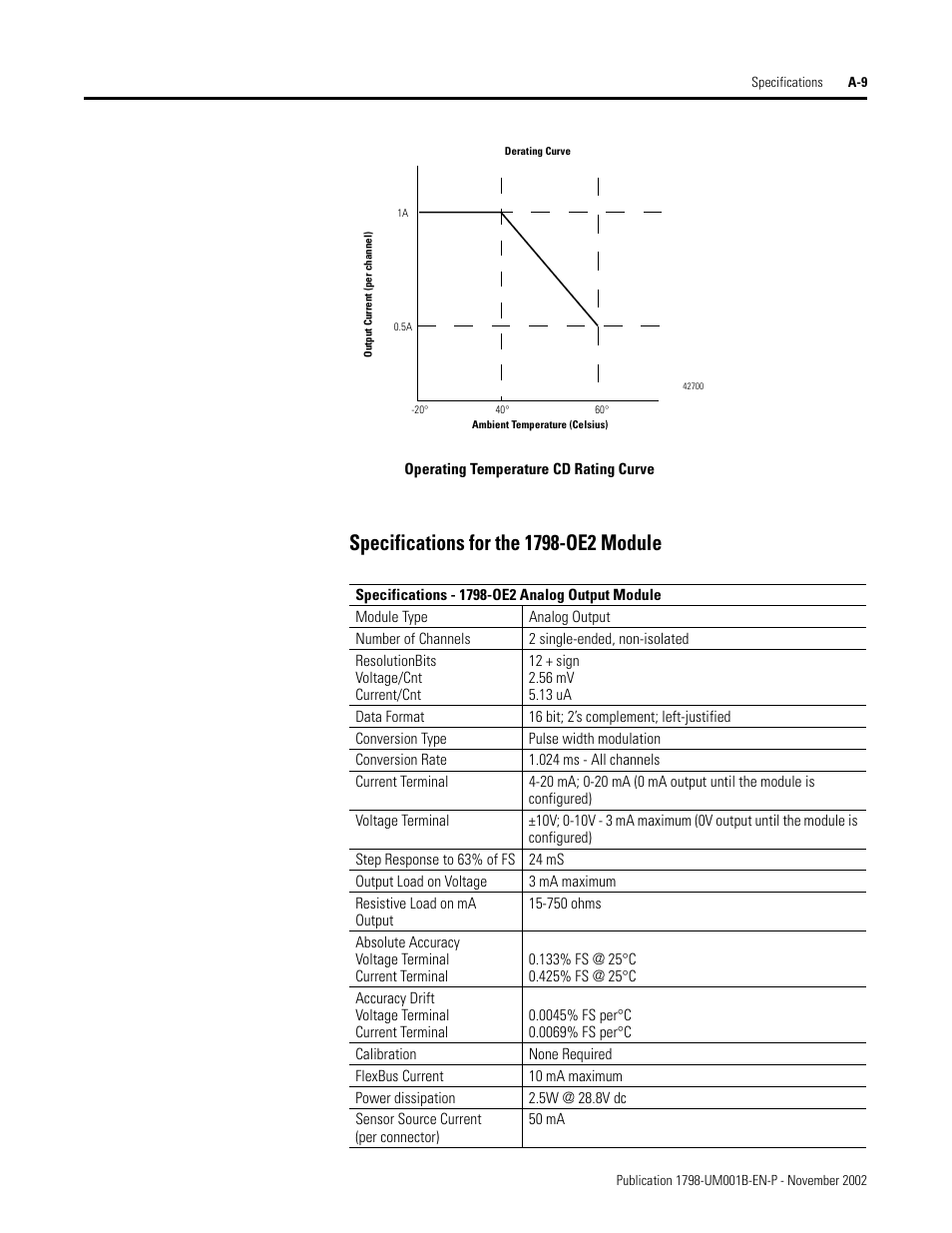 Rockwell Automation 1798-IB4 FlexArmor User Manual User Manual | Page 61 / 72