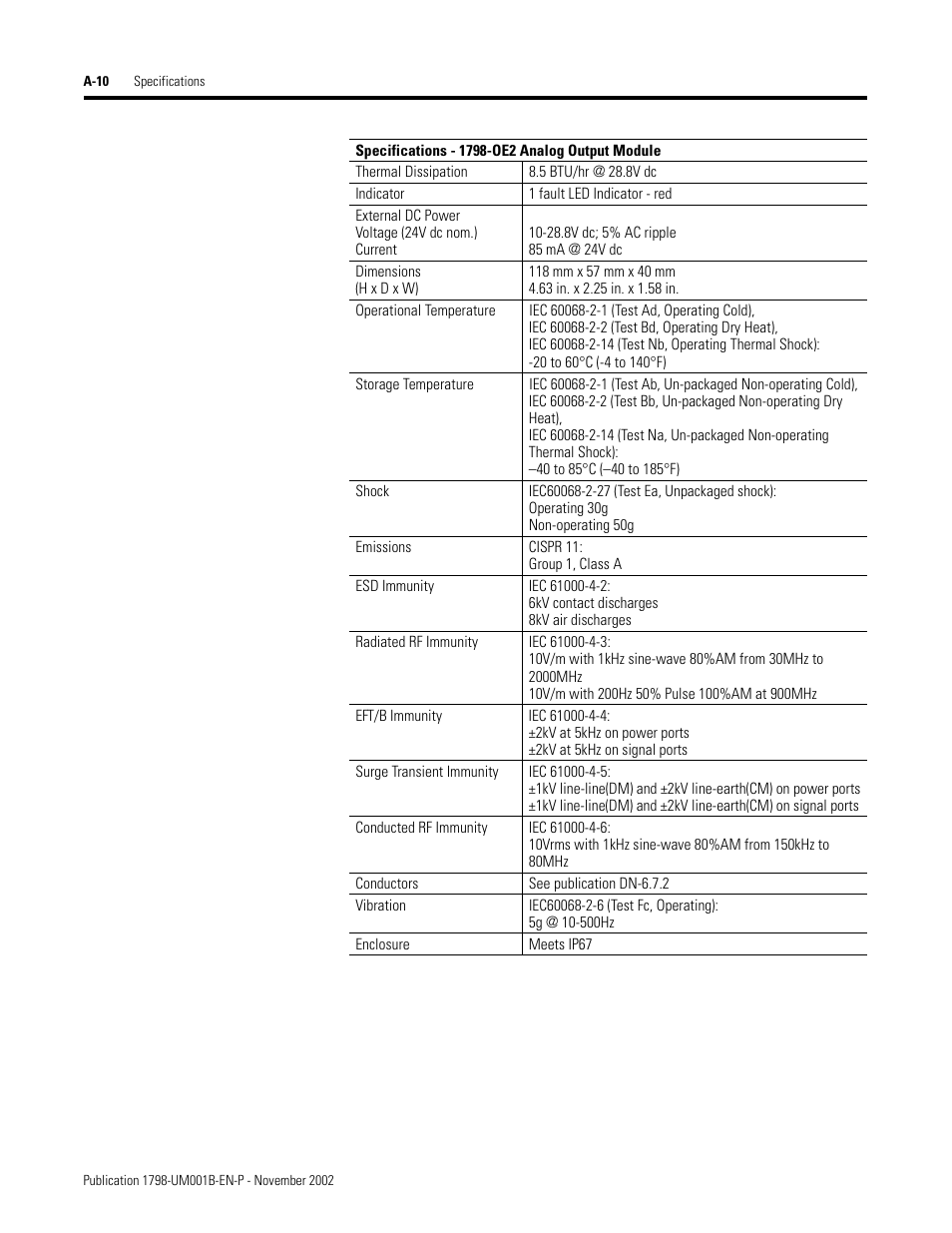 Rockwell Automation 1798-IB4 FlexArmor User Manual User Manual | Page 62 / 72