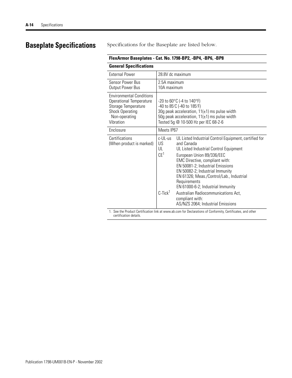 Baseplate specifications | Rockwell Automation 1798-IB4 FlexArmor User Manual User Manual | Page 66 / 72