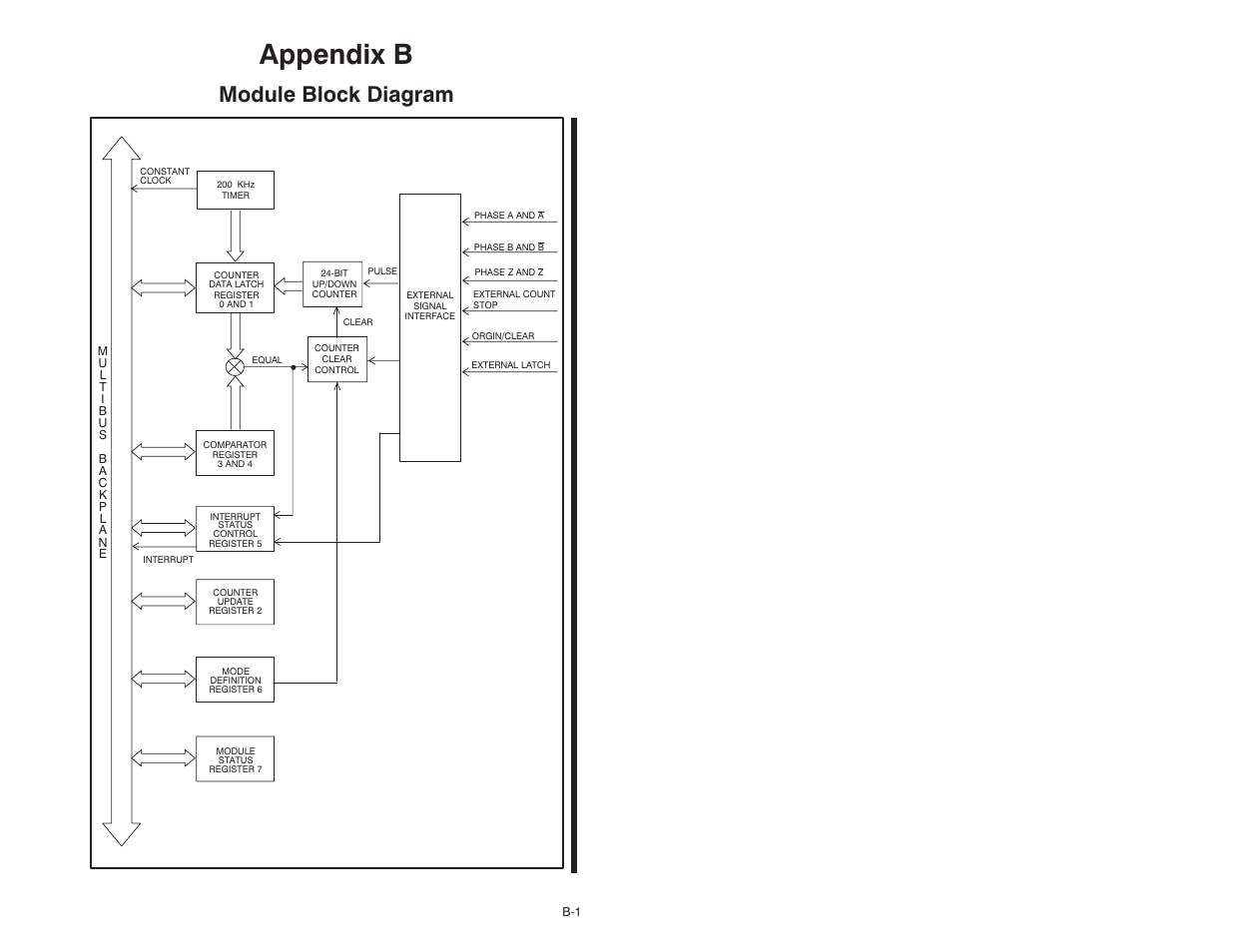 B module block diagram, Appendix b, Module block diagram | Rockwell Automation 57C421B Pulsetach Input Module/DCS 5000/AutoMax User Manual | Page 53 / 70