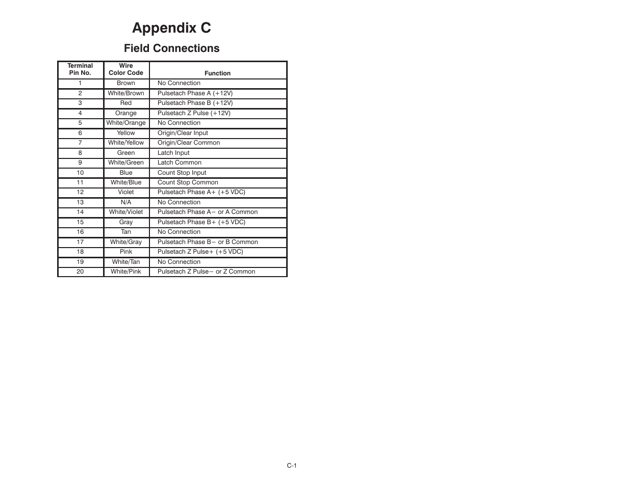 C field connections, Appendix c, Field connections | Rockwell Automation 57C421B Pulsetach Input Module/DCS 5000/AutoMax User Manual | Page 55 / 70