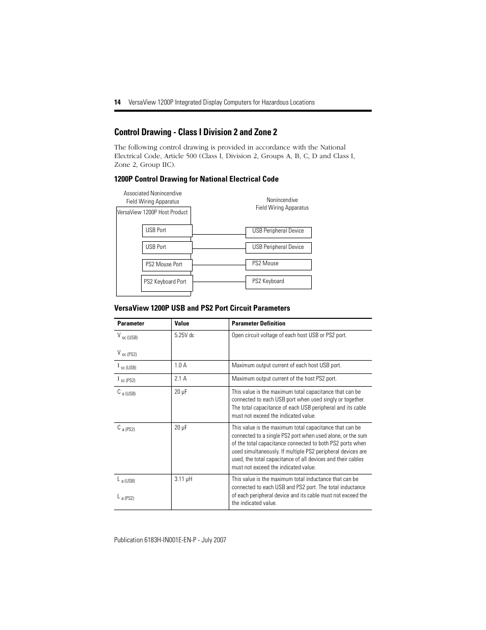 Control drawing - class i division 2 and zone 2 | Rockwell Automation VersaView 1200P Integrated Display Computers for Hazardous Locations User Manual | Page 14 / 24
