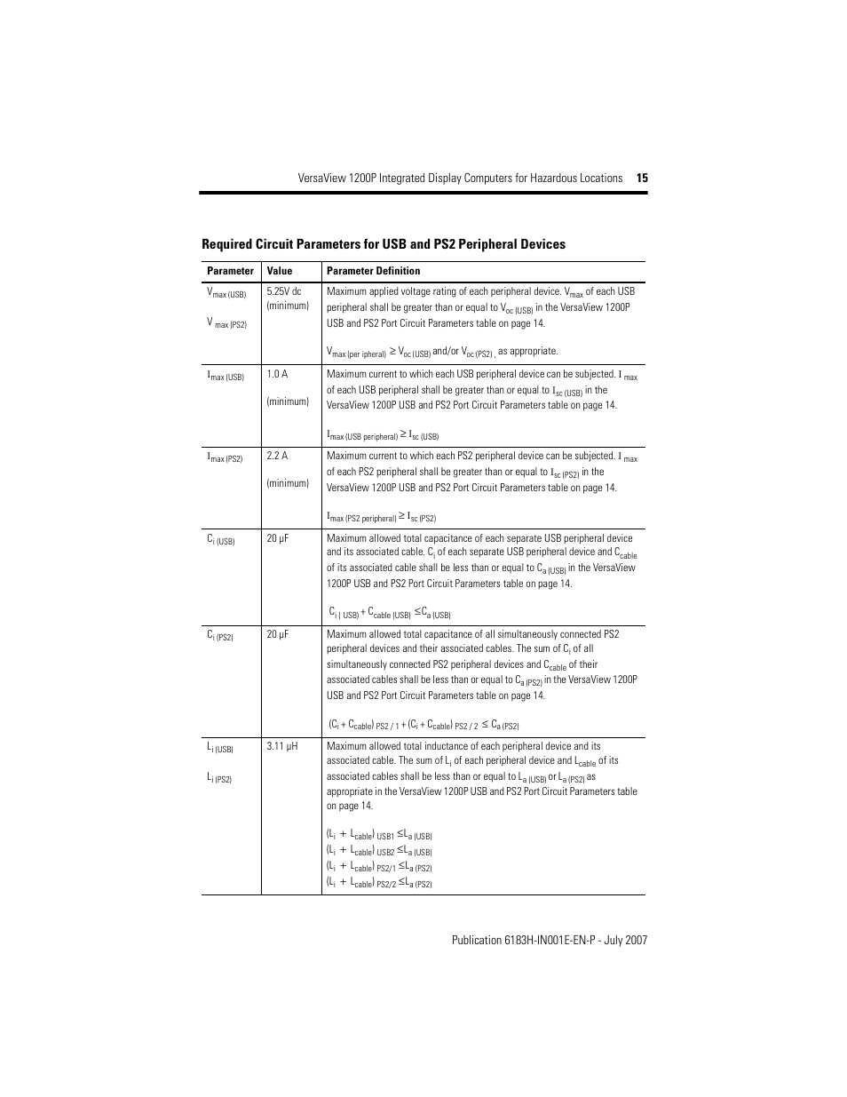 Rockwell Automation VersaView 1200P Integrated Display Computers for Hazardous Locations User Manual | Page 15 / 24