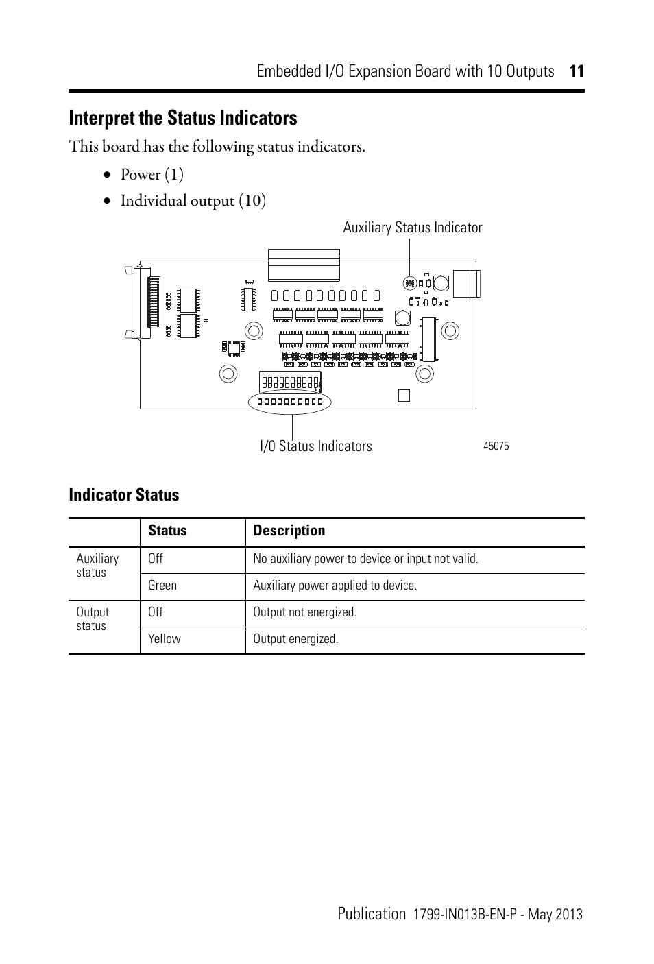 Interpret the status indicators | Rockwell Automation 1799-OQ10X Embedded I/O Expansion Board with 10 Outputs User Manual | Page 11 / 16