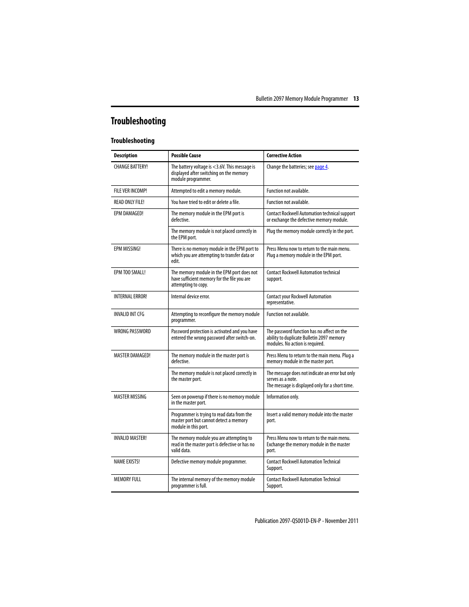 Troubleshooting | Rockwell Automation 2097-PGMR Memory Module Programmer Quick Start User Manual | Page 13 / 16