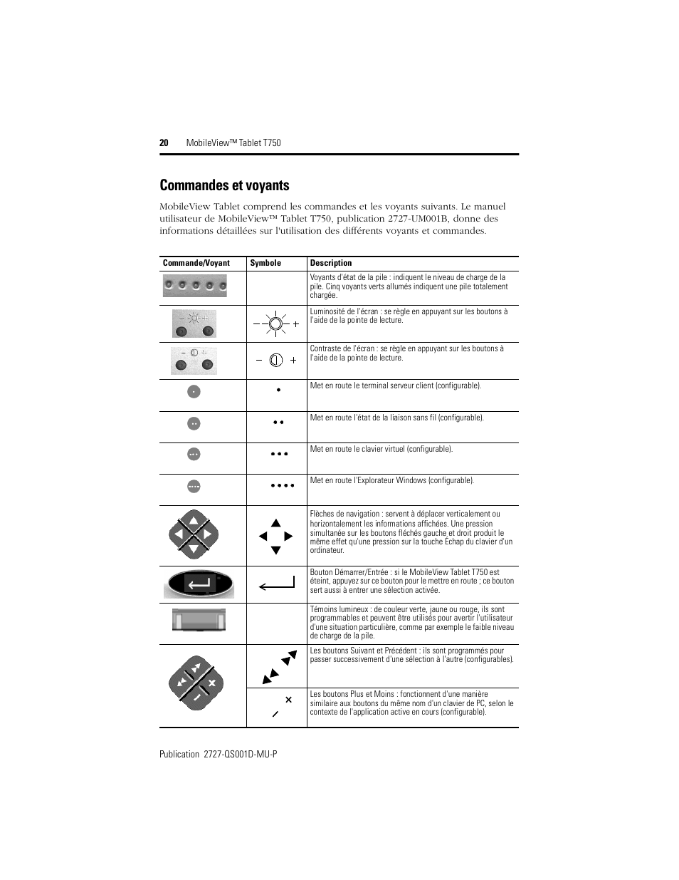 Commandes et voyants | Rockwell Automation 2727-T7P30D1Fxx MobileView Tablet T750 Quick Start User Manual | Page 20 / 100