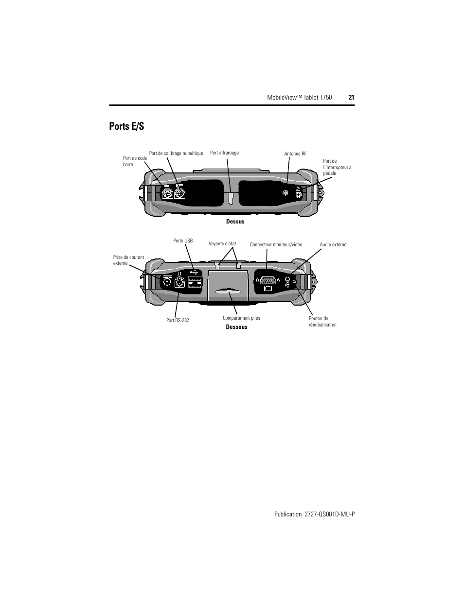 Ports e/s | Rockwell Automation 2727-T7P30D1Fxx MobileView Tablet T750 Quick Start User Manual | Page 21 / 100