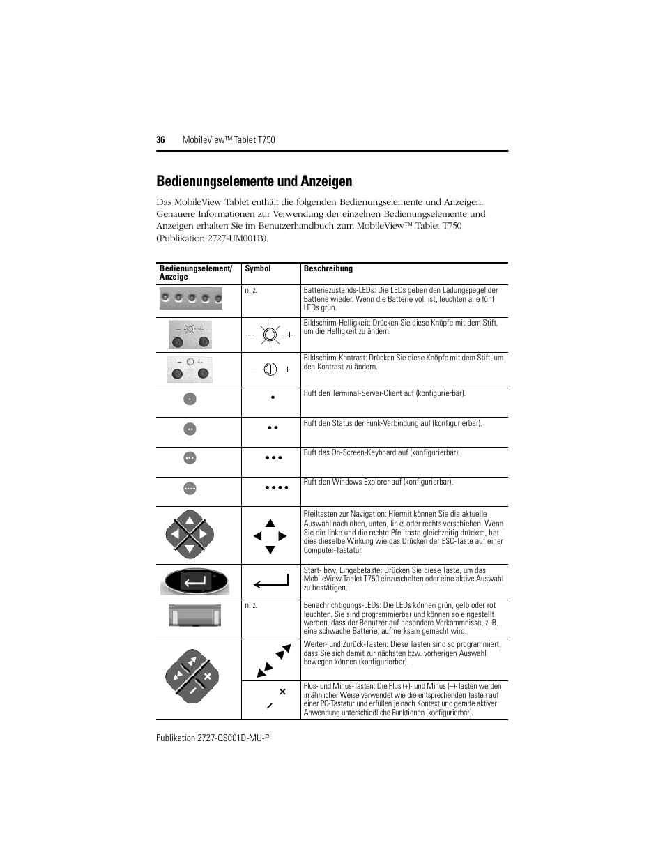 Bedienungselemente und anzeigen | Rockwell Automation 2727-T7P30D1Fxx MobileView Tablet T750 Quick Start User Manual | Page 36 / 100