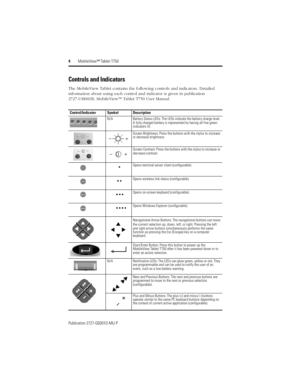 Controls and indicators | Rockwell Automation 2727-T7P30D1Fxx MobileView Tablet T750 Quick Start User Manual | Page 4 / 100