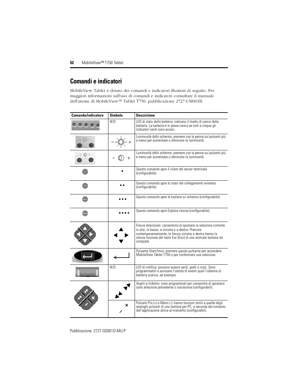 Comandi e indicatori | Rockwell Automation 2727-T7P30D1Fxx MobileView Tablet T750 Quick Start User Manual | Page 52 / 100