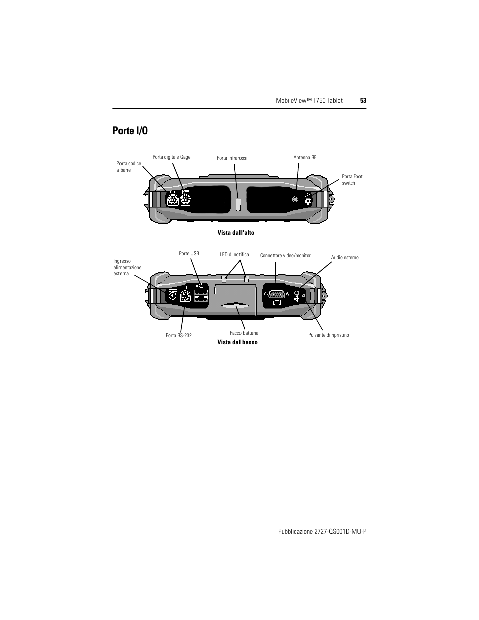 Porte i/o | Rockwell Automation 2727-T7P30D1Fxx MobileView Tablet T750 Quick Start User Manual | Page 53 / 100