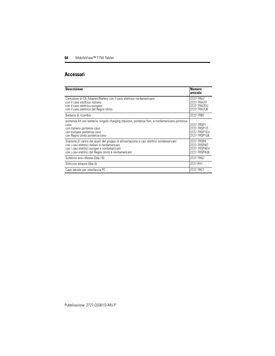 Accessori | Rockwell Automation 2727-T7P30D1Fxx MobileView Tablet T750 Quick Start User Manual | Page 64 / 100