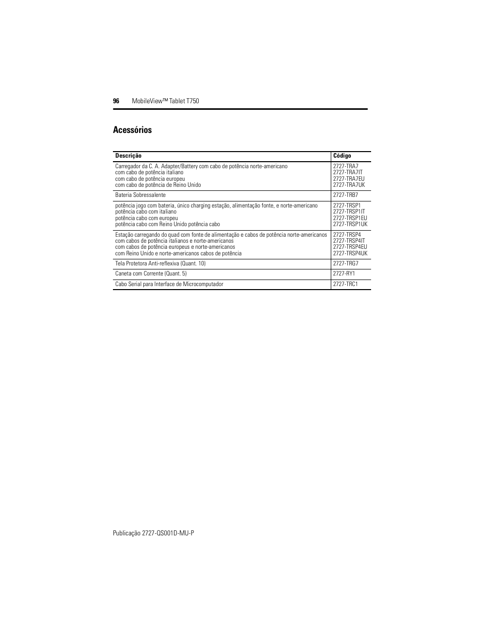 Acessórios | Rockwell Automation 2727-T7P30D1Fxx MobileView Tablet T750 Quick Start User Manual | Page 96 / 100