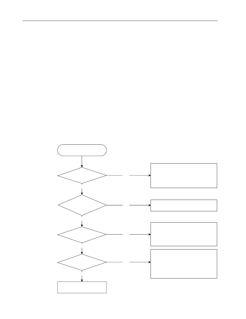 Preliminary review, Troubleshooting flow charts, Preliminary review troubleshooting flow charts | 8720mc-rps regenerative power supply does not run | Rockwell Automation 8720MC 8720MC Regenerative Power Supply User Manual User Manual | Page 114 / 136