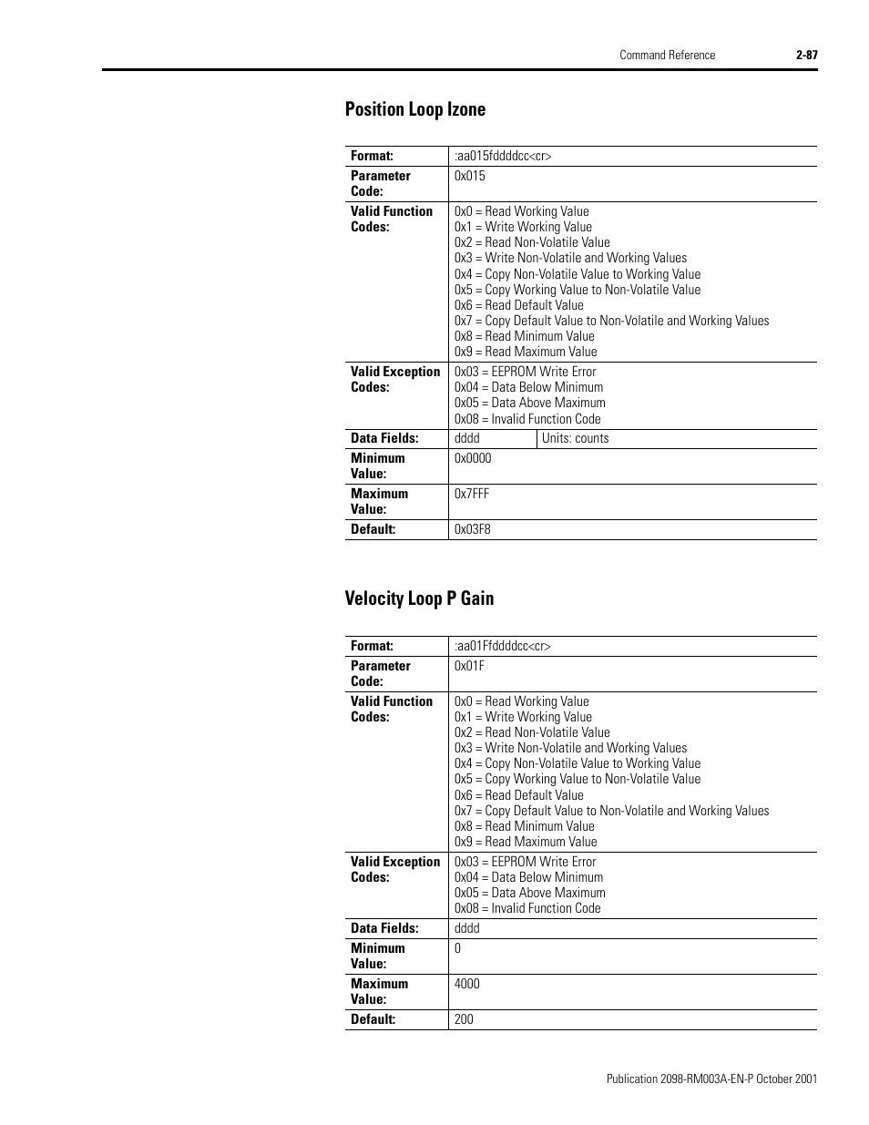 Position loop izone, Velocity loop p gain, Position loop izone -87 velocity loop p gain -87 | Position loop izone velocity loop p gain | Rockwell Automation 2098-DSD-xxx Ultra3000 Host Commands for Serial Interface User Manual | Page 103 / 176