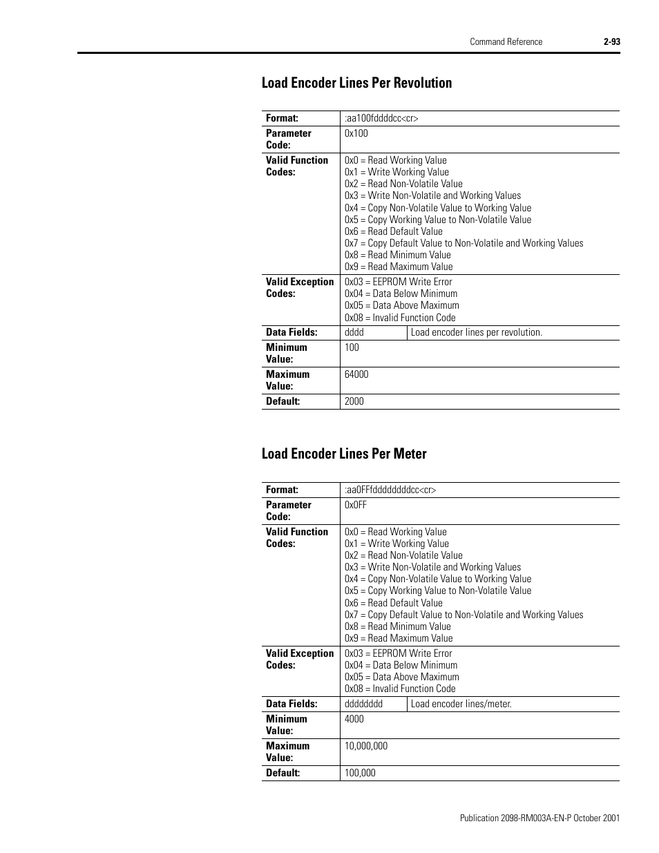 Load encoder lines per revolution, Load encoder lines per meter | Rockwell Automation 2098-DSD-xxx Ultra3000 Host Commands for Serial Interface User Manual | Page 109 / 176