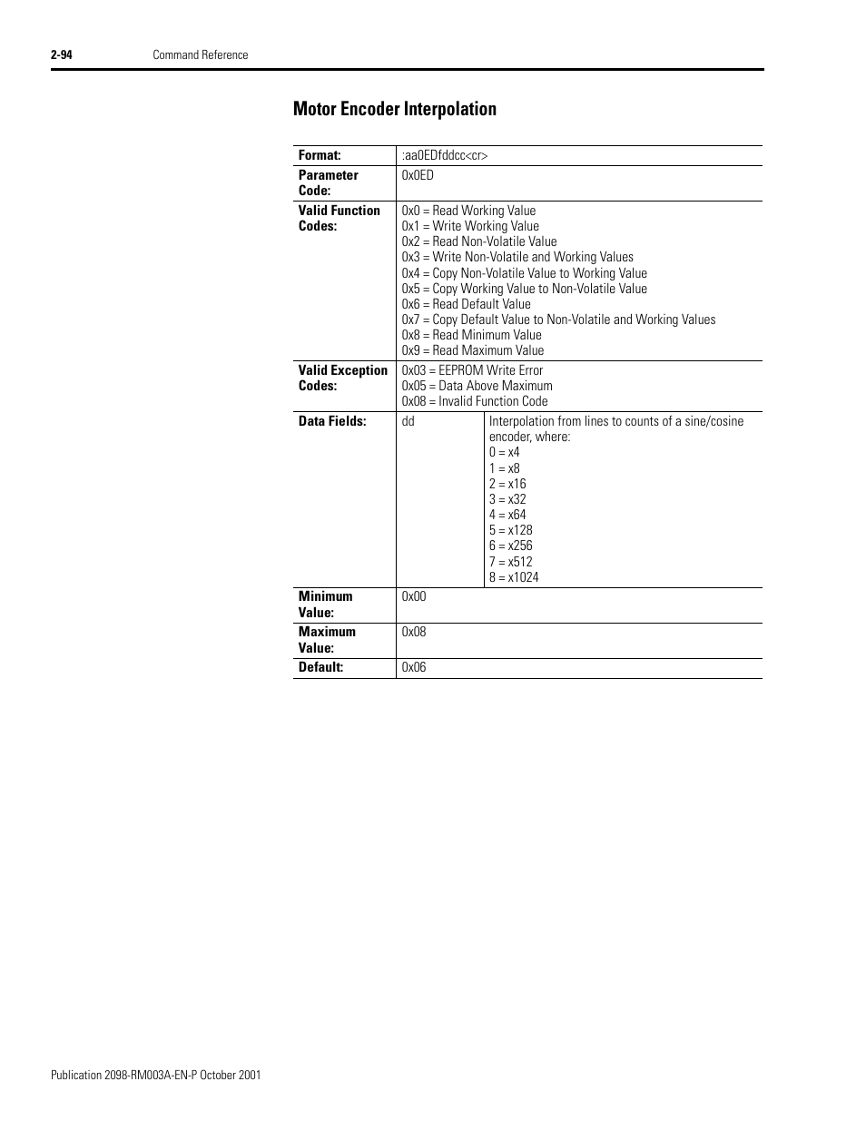 Motor encoder interpolation, Motor encoder interpolation -94 | Rockwell Automation 2098-DSD-xxx Ultra3000 Host Commands for Serial Interface User Manual | Page 110 / 176