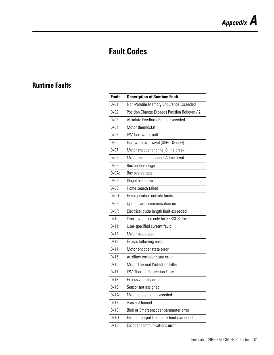 Fault codes, Runtime faults, Appendix a | Appendix | Rockwell Automation 2098-DSD-xxx Ultra3000 Host Commands for Serial Interface User Manual | Page 141 / 176