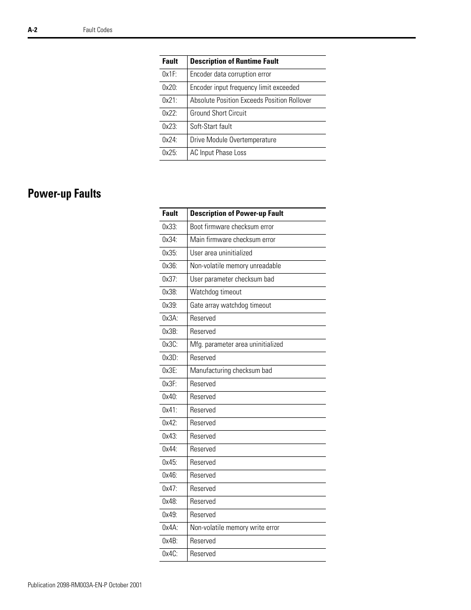 Power-up faults | Rockwell Automation 2098-DSD-xxx Ultra3000 Host Commands for Serial Interface User Manual | Page 142 / 176