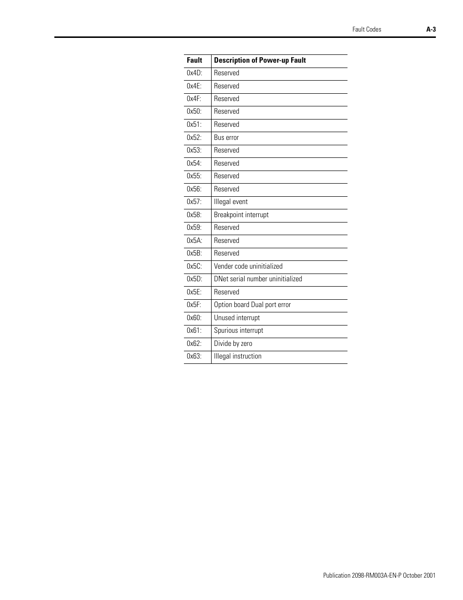 Rockwell Automation 2098-DSD-xxx Ultra3000 Host Commands for Serial Interface User Manual | Page 143 / 176