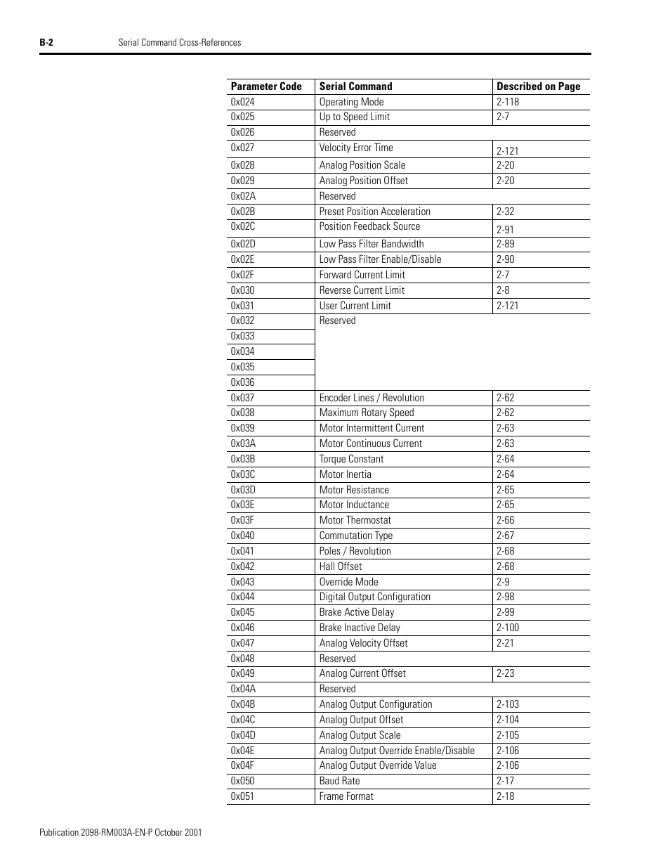 Rockwell Automation 2098-DSD-xxx Ultra3000 Host Commands for Serial Interface User Manual | Page 146 / 176