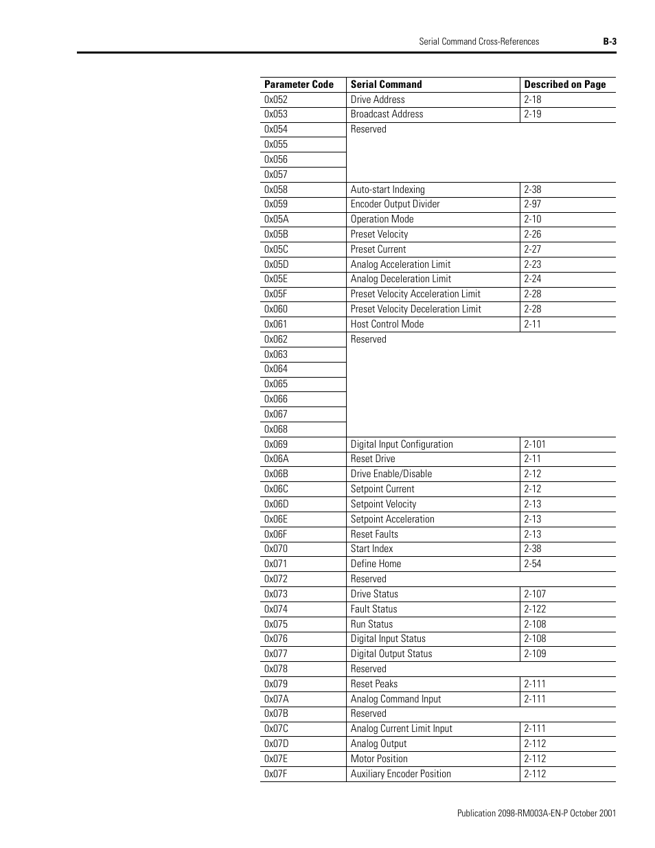 Rockwell Automation 2098-DSD-xxx Ultra3000 Host Commands for Serial Interface User Manual | Page 147 / 176