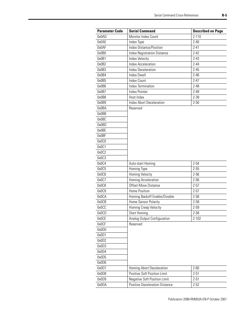 Rockwell Automation 2098-DSD-xxx Ultra3000 Host Commands for Serial Interface User Manual | Page 149 / 176