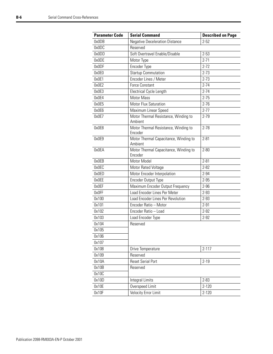 Rockwell Automation 2098-DSD-xxx Ultra3000 Host Commands for Serial Interface User Manual | Page 150 / 176
