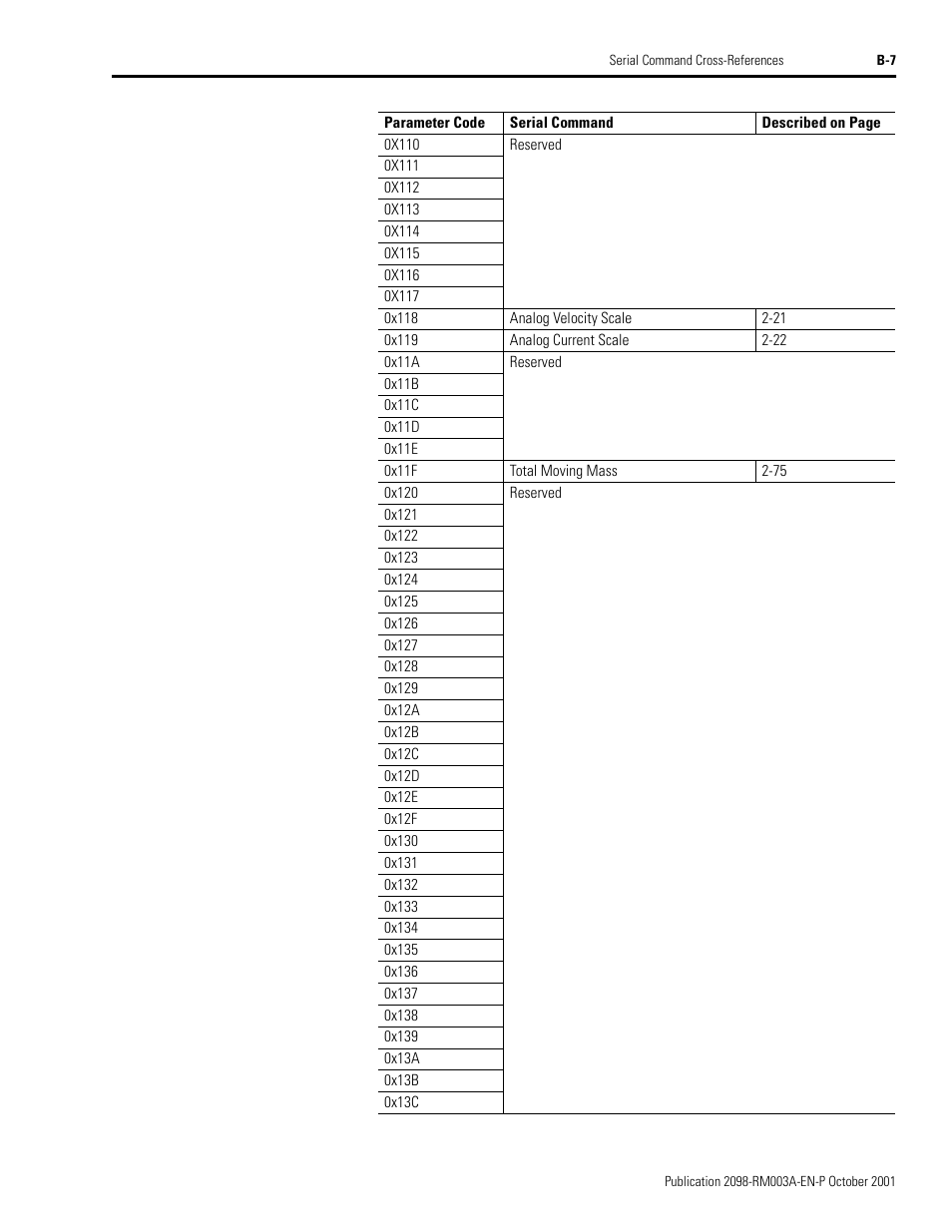 Rockwell Automation 2098-DSD-xxx Ultra3000 Host Commands for Serial Interface User Manual | Page 151 / 176