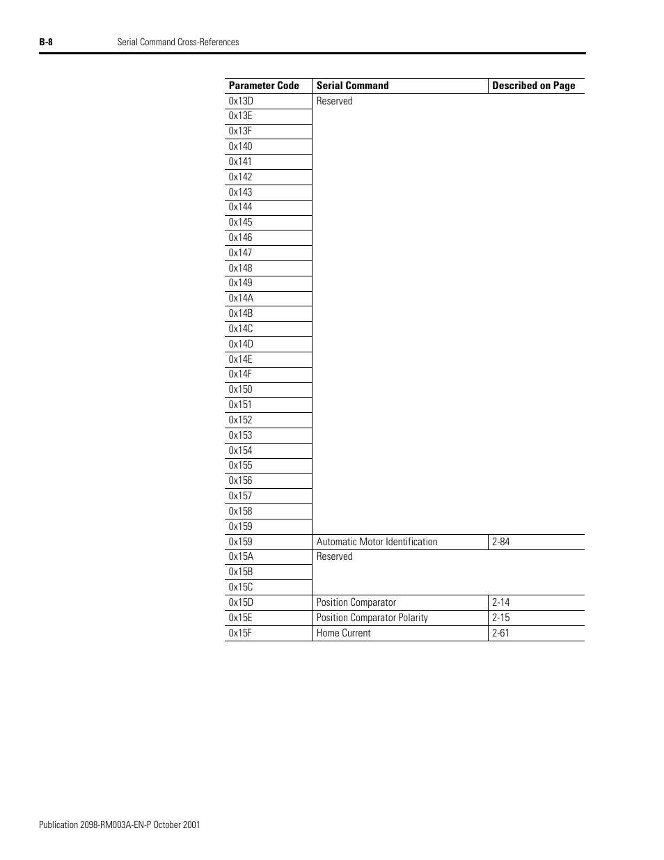 Rockwell Automation 2098-DSD-xxx Ultra3000 Host Commands for Serial Interface User Manual | Page 152 / 176