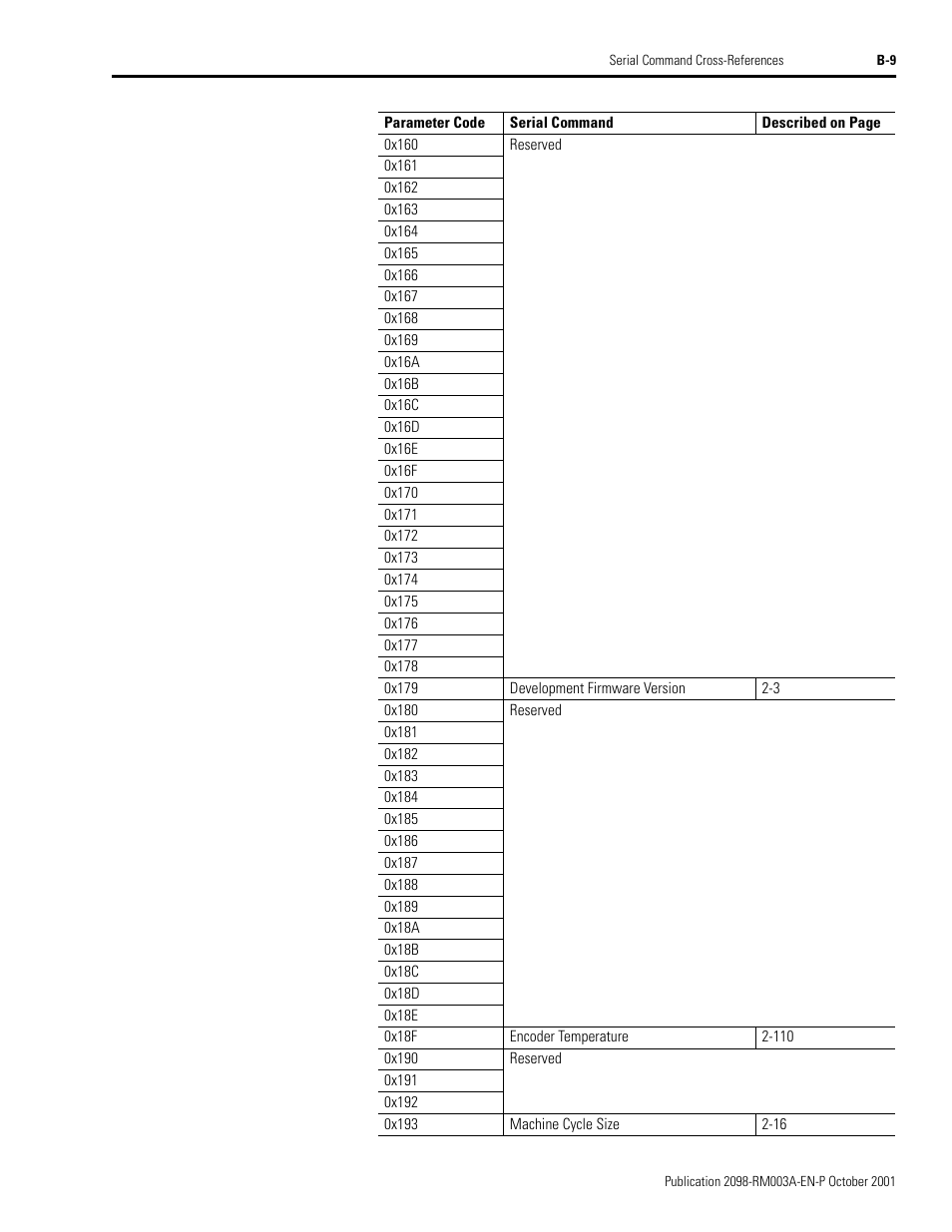Rockwell Automation 2098-DSD-xxx Ultra3000 Host Commands for Serial Interface User Manual | Page 153 / 176