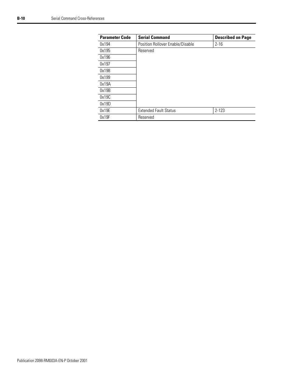 Rockwell Automation 2098-DSD-xxx Ultra3000 Host Commands for Serial Interface User Manual | Page 154 / 176
