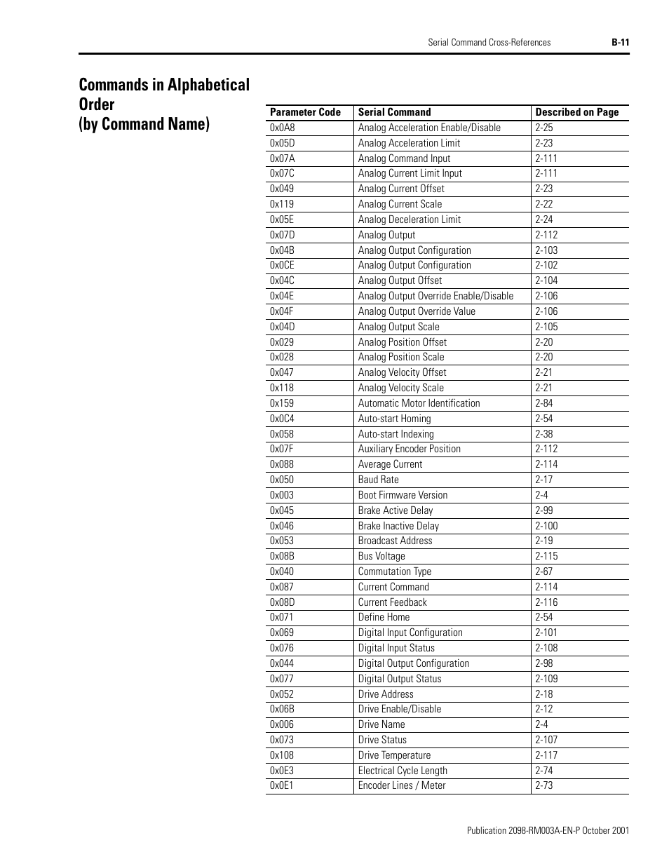 Commands in alphabetical order (by command name) | Rockwell Automation 2098-DSD-xxx Ultra3000 Host Commands for Serial Interface User Manual | Page 155 / 176