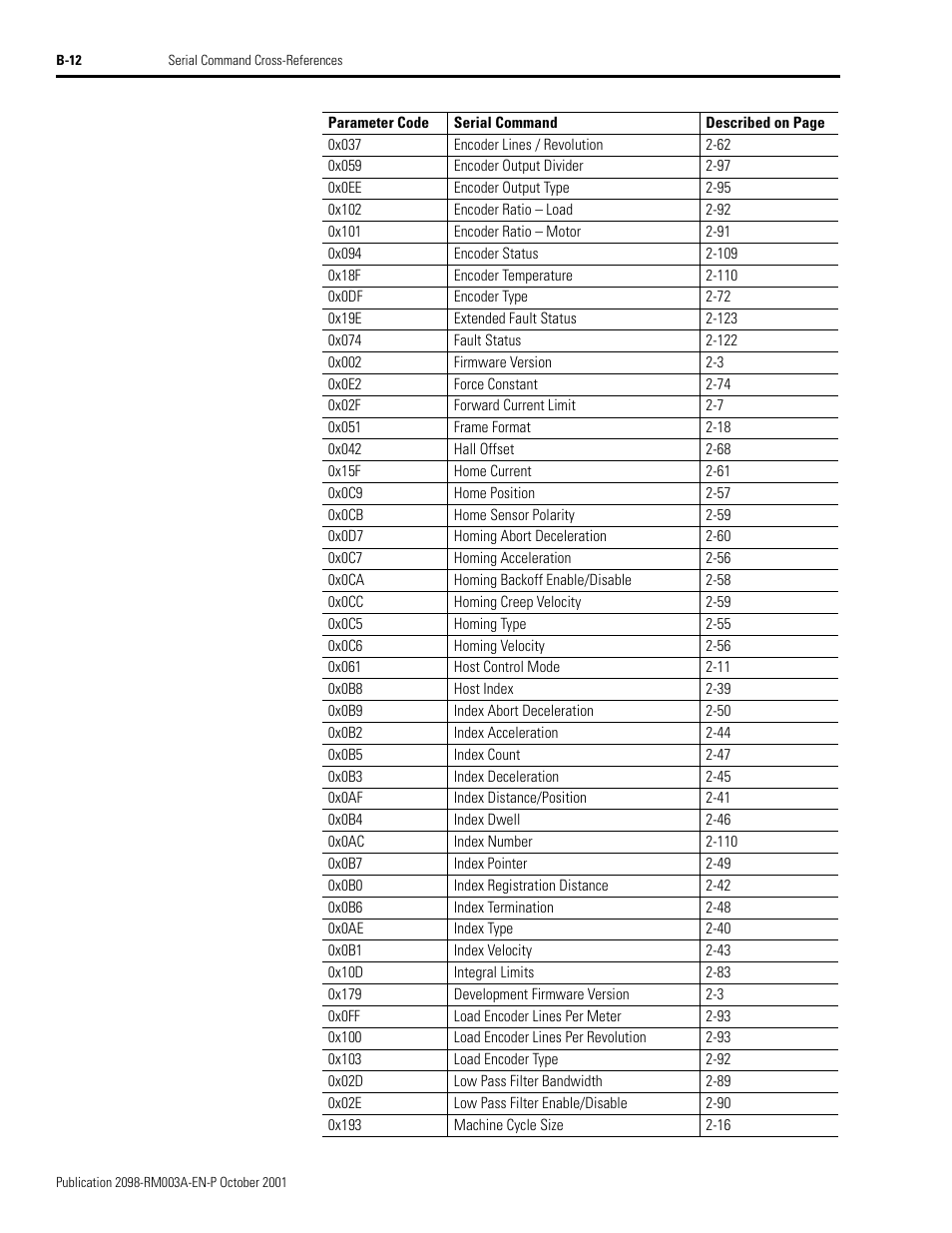 Rockwell Automation 2098-DSD-xxx Ultra3000 Host Commands for Serial Interface User Manual | Page 156 / 176