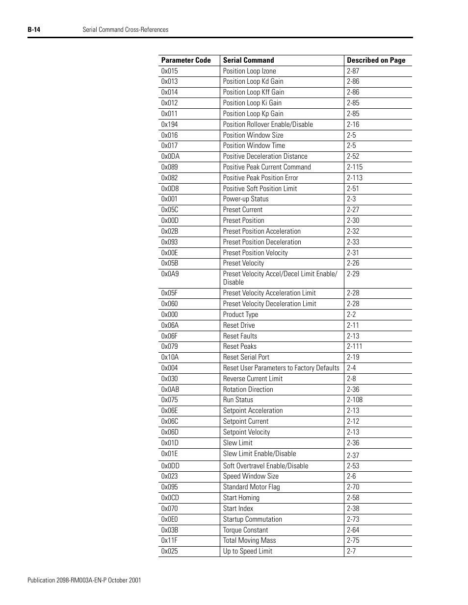 Rockwell Automation 2098-DSD-xxx Ultra3000 Host Commands for Serial Interface User Manual | Page 158 / 176