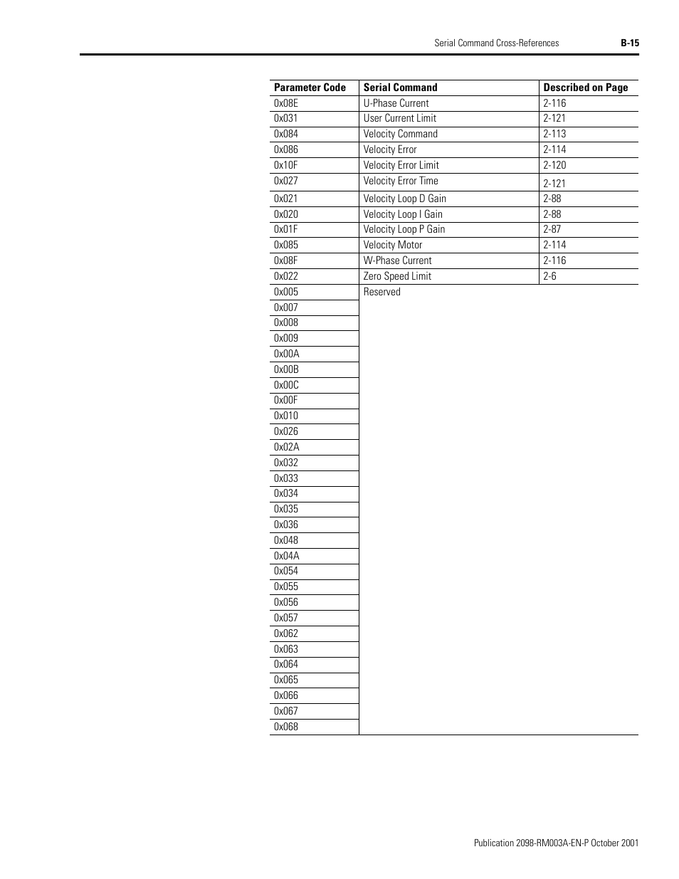 Rockwell Automation 2098-DSD-xxx Ultra3000 Host Commands for Serial Interface User Manual | Page 159 / 176