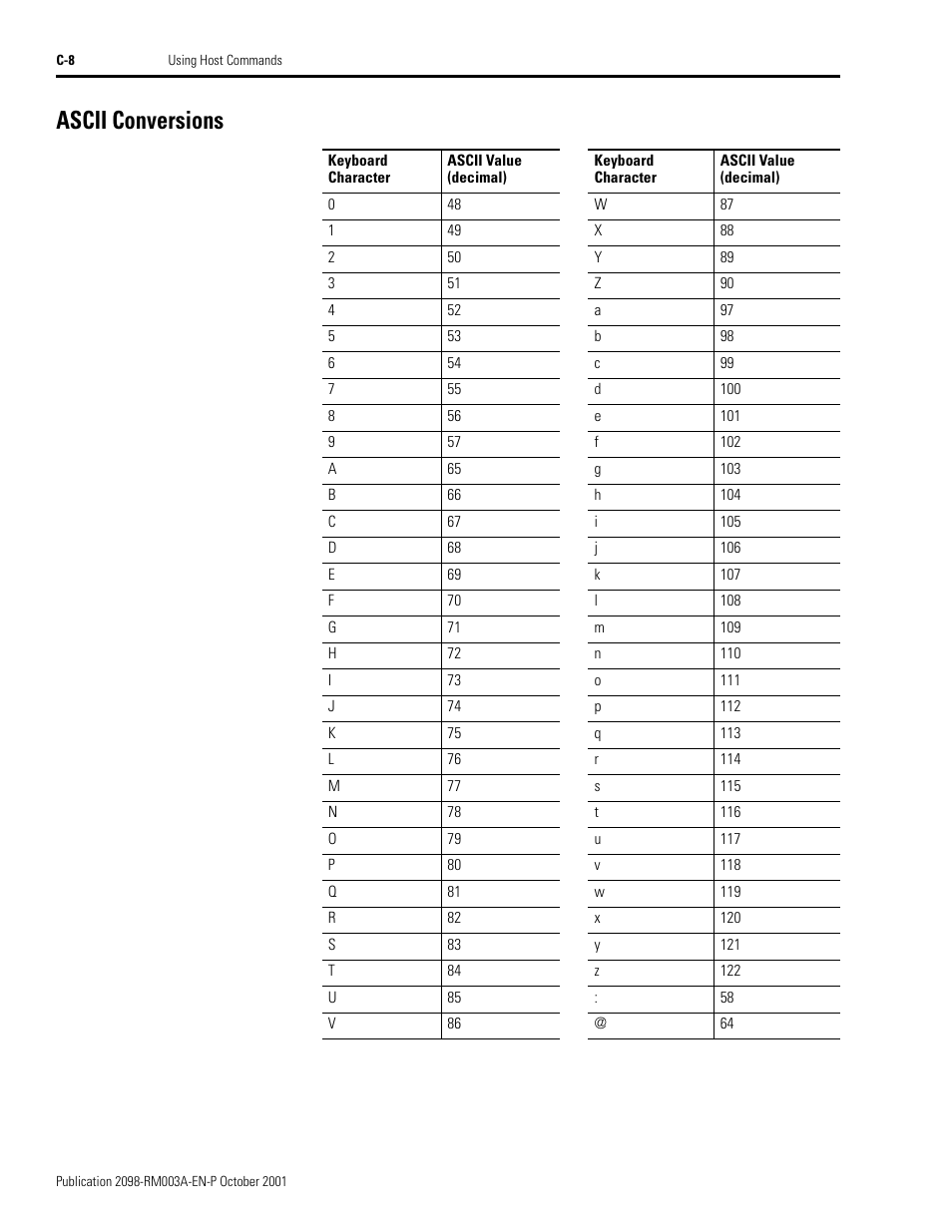 Ascii conversions | Rockwell Automation 2098-DSD-xxx Ultra3000 Host Commands for Serial Interface User Manual | Page 172 / 176