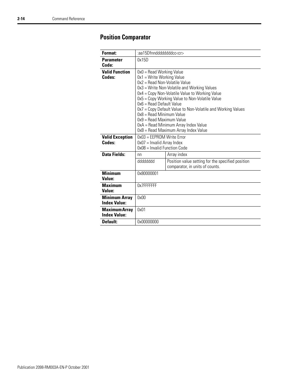 Position comparator, Position comparator -14 | Rockwell Automation 2098-DSD-xxx Ultra3000 Host Commands for Serial Interface User Manual | Page 30 / 176