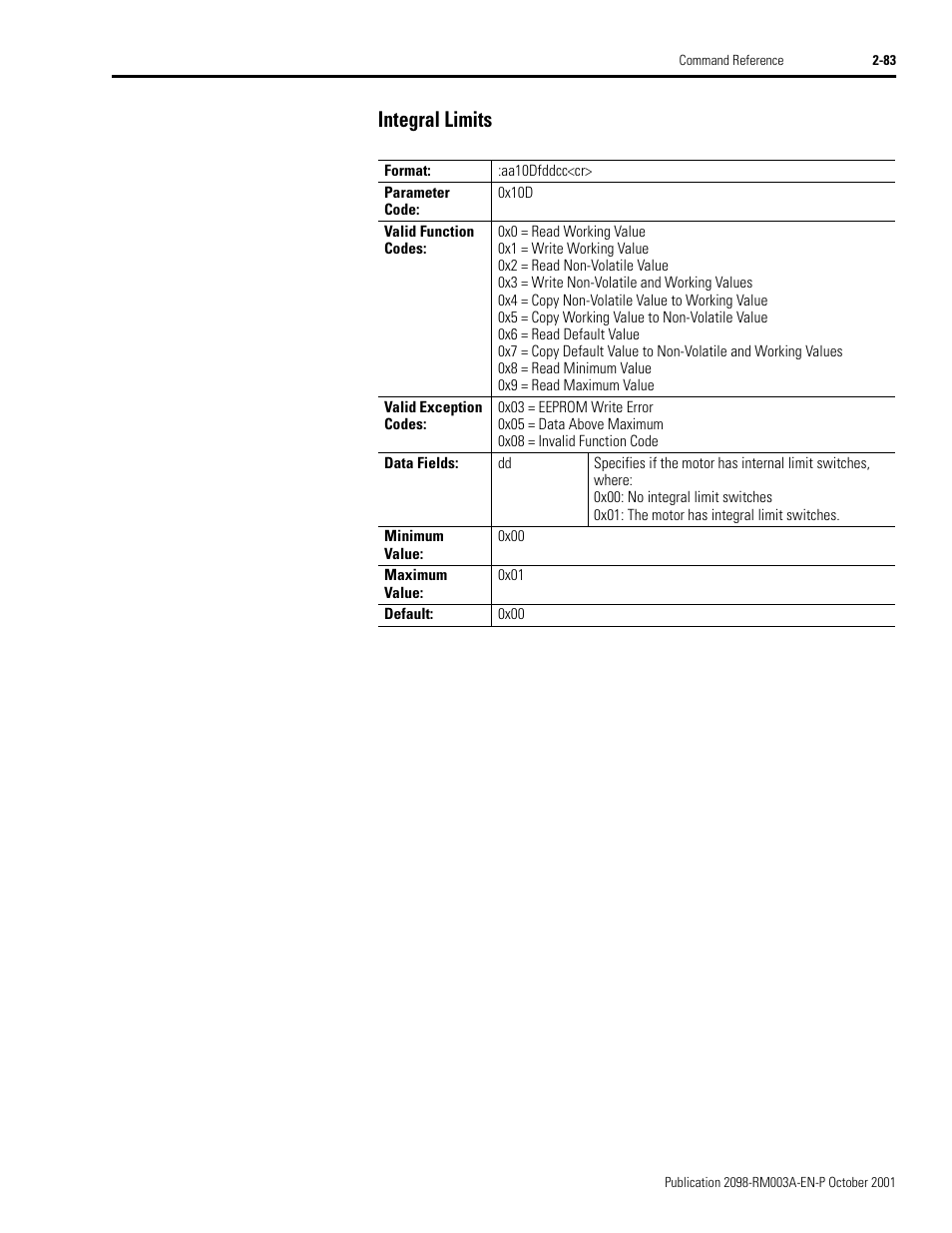 Integral limits, Integral limits -83 | Rockwell Automation 2098-DSD-xxx Ultra3000 Host Commands for Serial Interface User Manual | Page 99 / 176