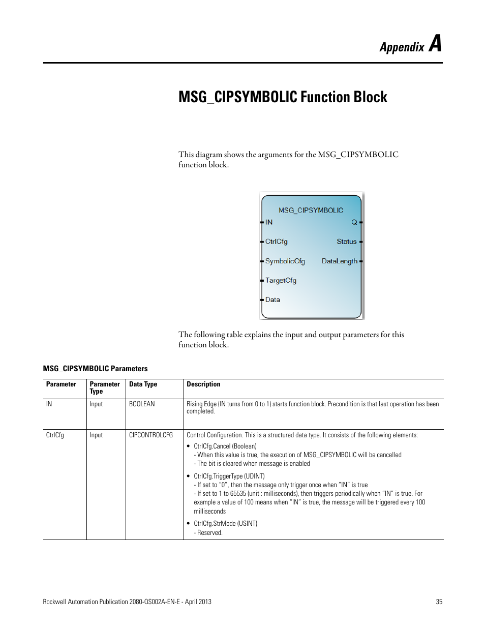 A - msg_cipsymbolic function block, Msg_cipsymbolic function, Msg_cipsymbolic function block | Appendix | Rockwell Automation 2080-LC50 Micro800 Controllers: Getting Started with CIP Client Messaging User Manual | Page 41 / 62