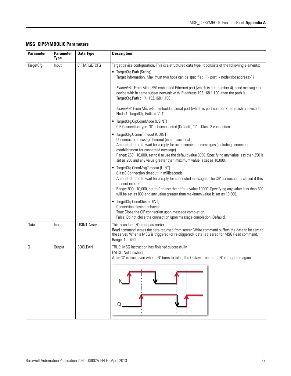Rockwell Automation 2080-LC50 Micro800 Controllers: Getting Started with CIP Client Messaging User Manual | Page 43 / 62