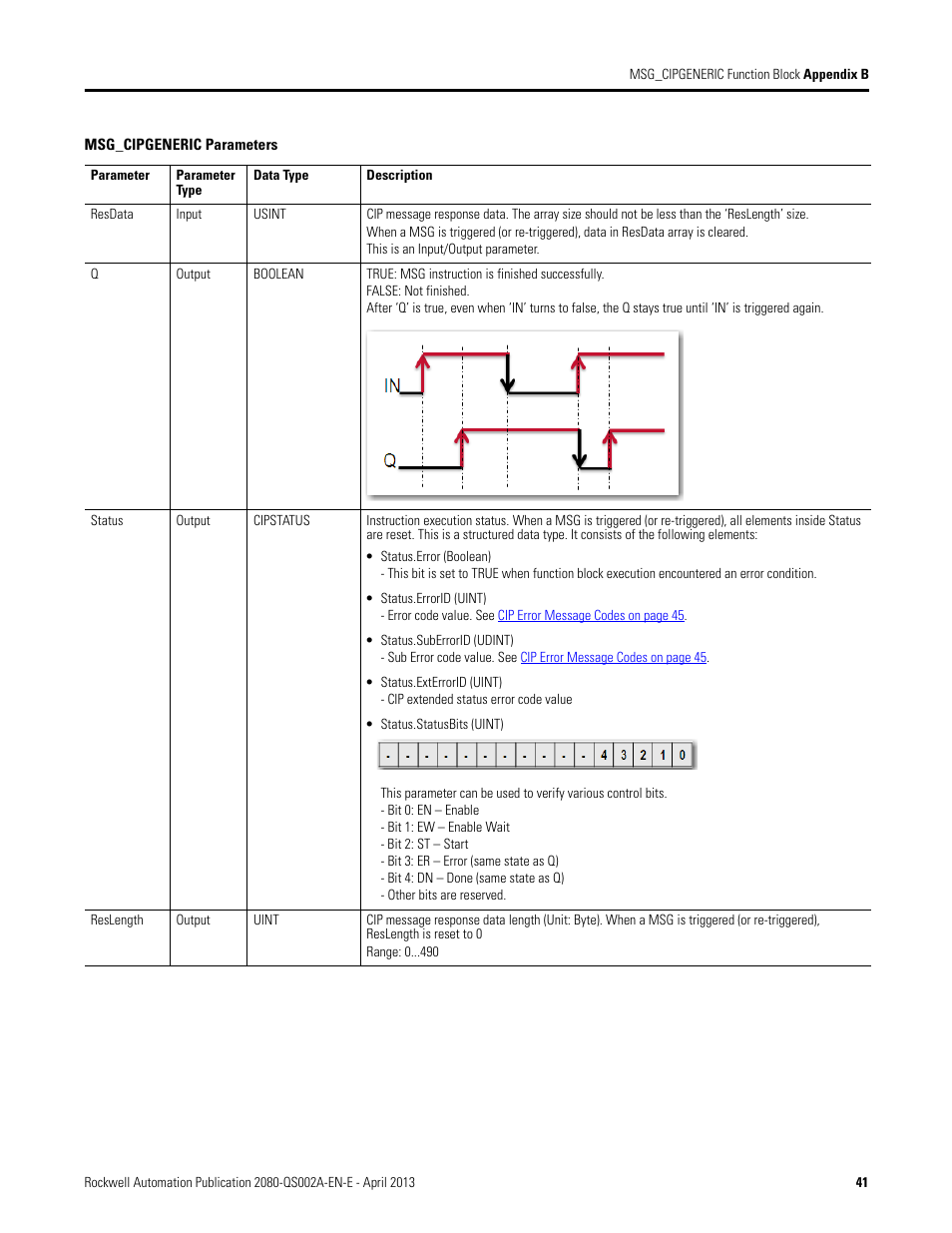 Rockwell Automation 2080-LC50 Micro800 Controllers: Getting Started with CIP Client Messaging User Manual | Page 47 / 62