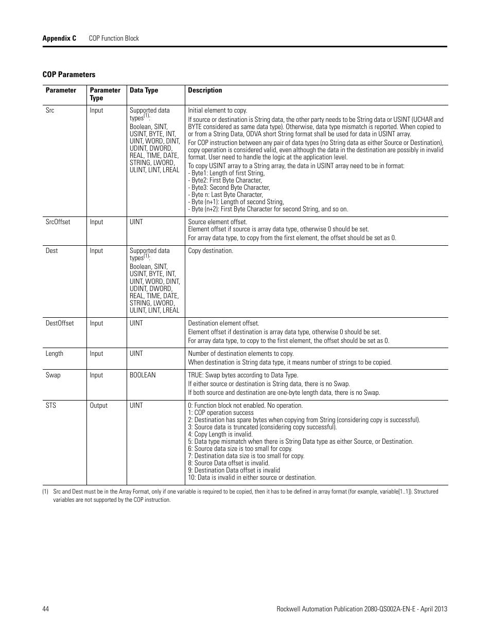 Rockwell Automation 2080-LC50 Micro800 Controllers: Getting Started with CIP Client Messaging User Manual | Page 50 / 62