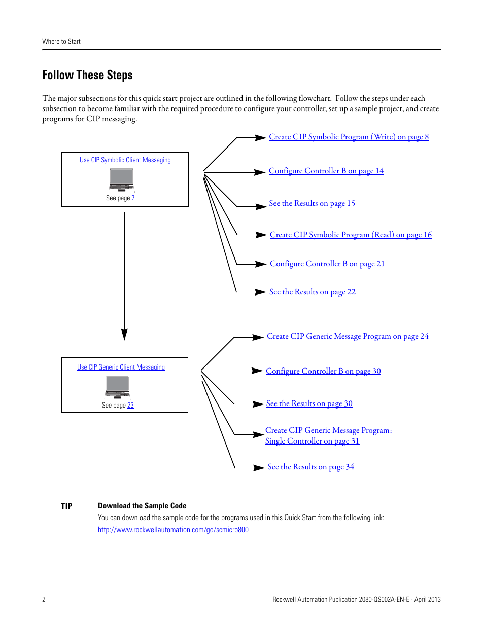 Follow these steps | Rockwell Automation 2080-LC50 Micro800 Controllers: Getting Started with CIP Client Messaging User Manual | Page 8 / 62