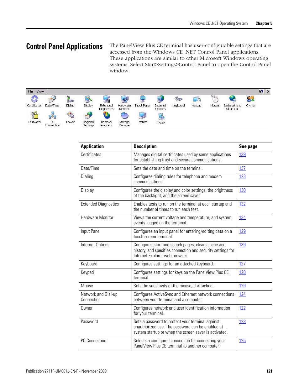 Control panel applications | Rockwell Automation 2711P PanelView Plus Terminal User Manual User Manual | Page 121 / 246