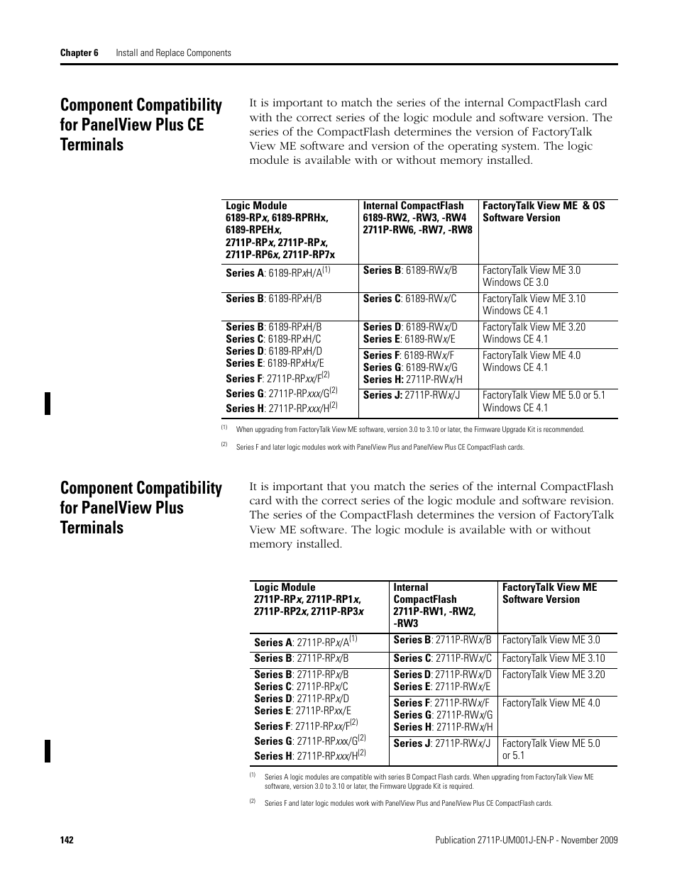 Rockwell Automation 2711P PanelView Plus Terminal User Manual User Manual | Page 142 / 246