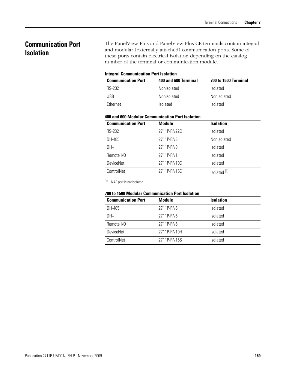 Communication port isolation | Rockwell Automation 2711P PanelView Plus Terminal User Manual User Manual | Page 169 / 246